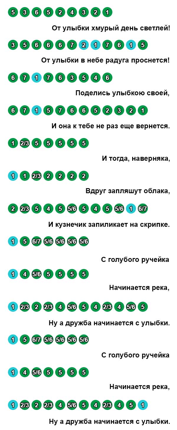 Песни про ноты для детей - изучаем сольфеджио и поем