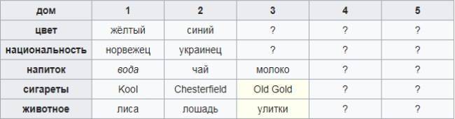 Загадка про коньяк - сборник головоломок о благородном напитке